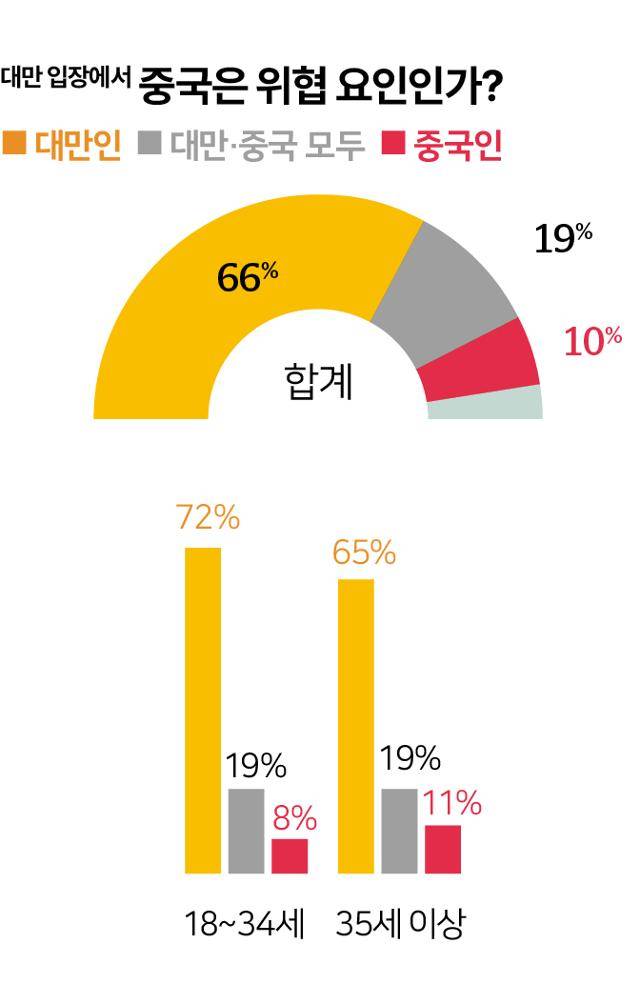 중국은 위협 요인인가?