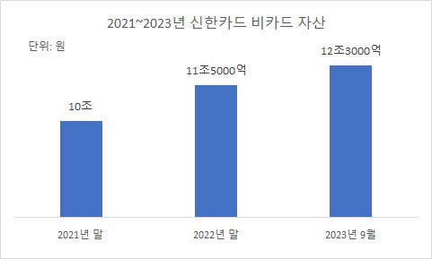 [자료=한국신용평가]