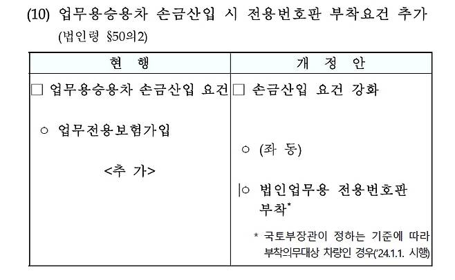 2023년 세법개정 후속 시행령 개정안. 사진=개정안 일부 캡처