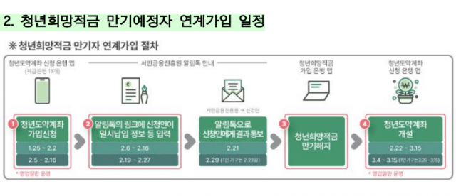 사진 제공=금융위원회