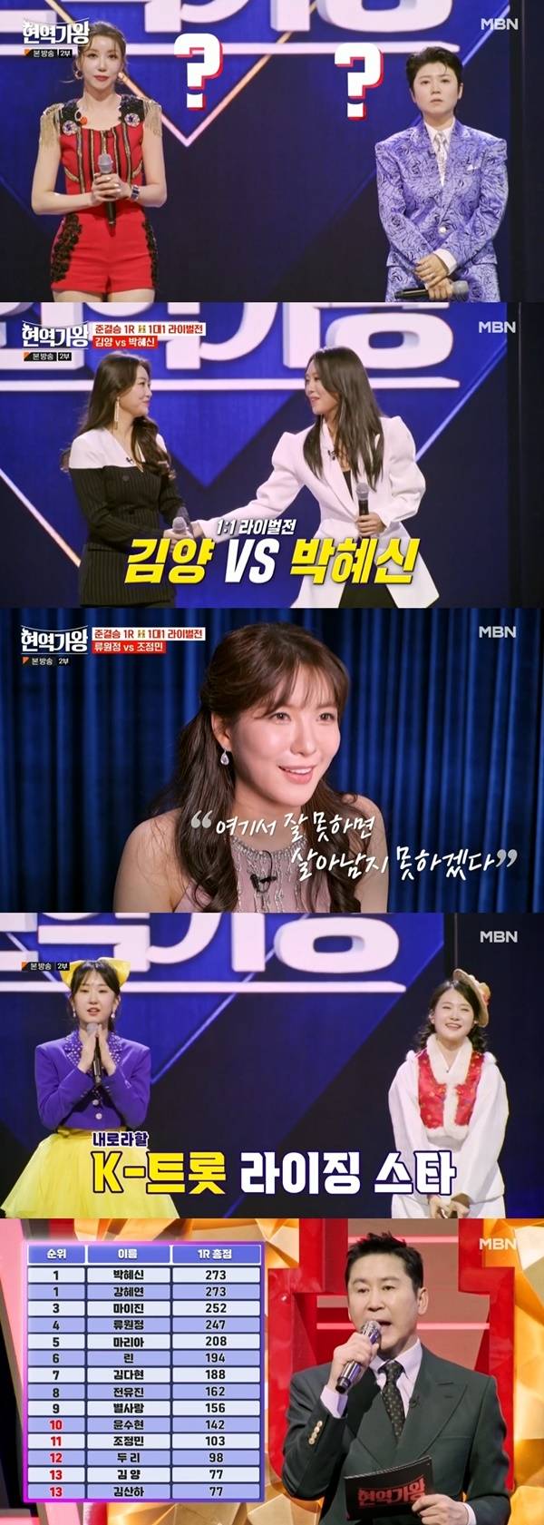 ‘현역가왕’. 사진 l MBN 방송화면 캡처