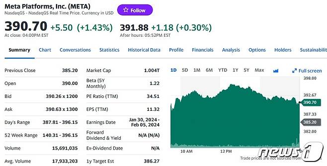 메타 일일 주가추이 - 야후 파이낸스 갈무리