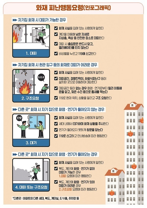 아파트 화재 피난행동요령 인포그래픽.(괴산소방서 제공)/뉴스1