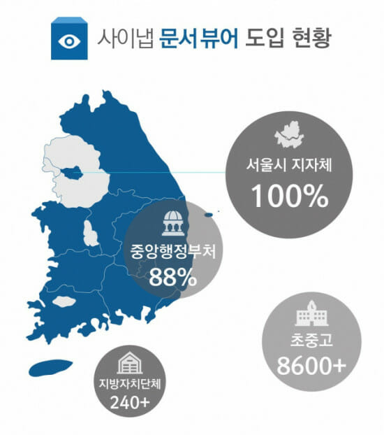 사이냅 문서뷰어 도입 현황. (사진=사이냅소프트)