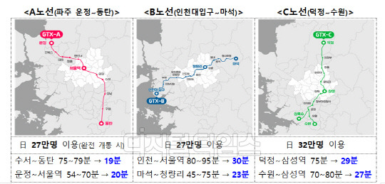 출처 국토부