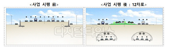 도로 지하화 사업. 출처 국토부