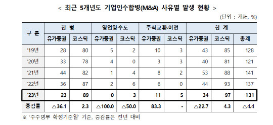 한국예탁결제원 제공