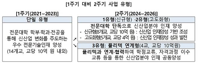 자료=교육부