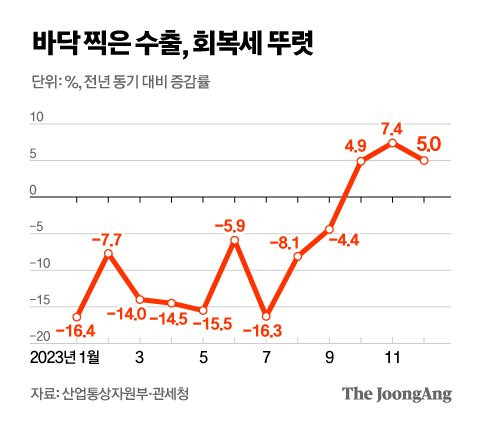 정근영 디자이너