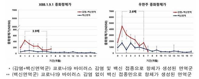 사진=질병관리청