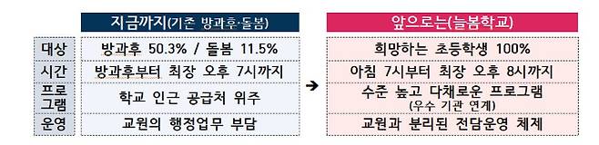 출처: 교육부