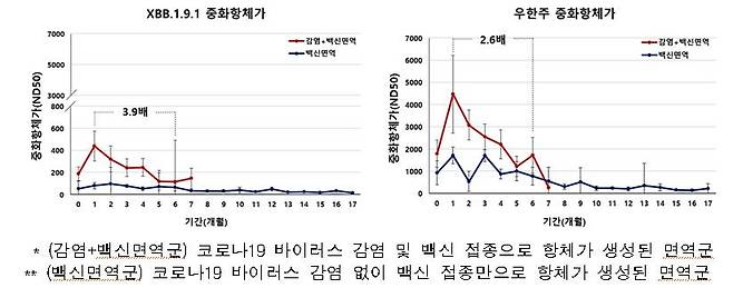 [질병관리청 제공]