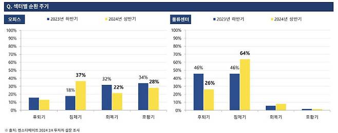 (자료=젠스타메이트)