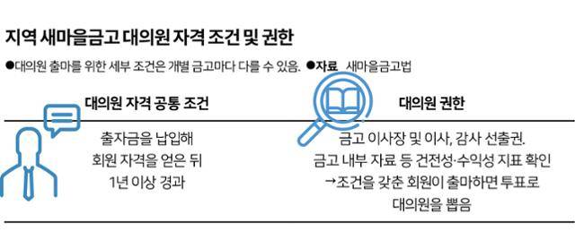 그래픽=송정근 기자