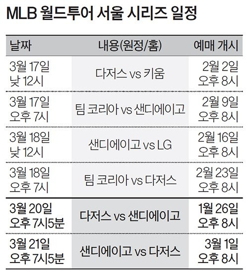 MLB 월드투어 서울 시리즈 일정