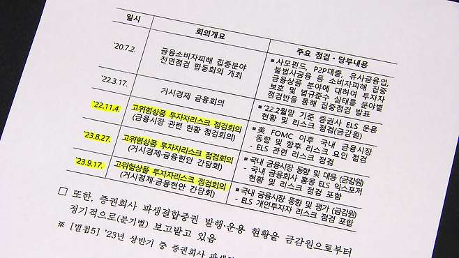 2020년부터 지난해까지 열린 ‘고위험상품 투자자리스크 점검회의’