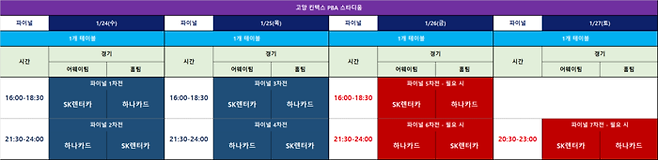 23/24 시즌 팀리그 포스트시즌 파이널 일정표. (자료=PBA)