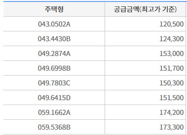 메이플자이 공급금액/자료=한국부동산원 청약홈