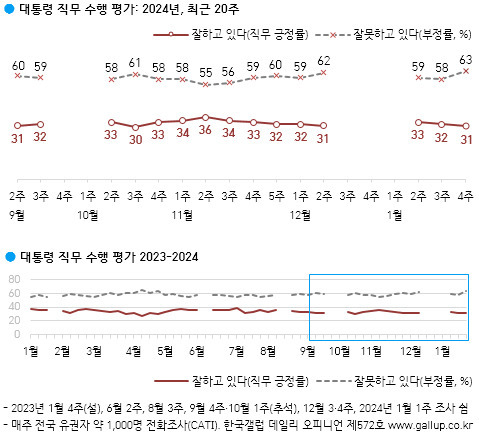 [한국갤럽 제공]