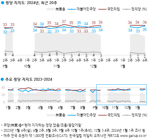 [한국갤럽 제공]