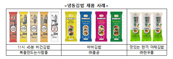 냉동김밥 제품 사례(사진=농식품부)