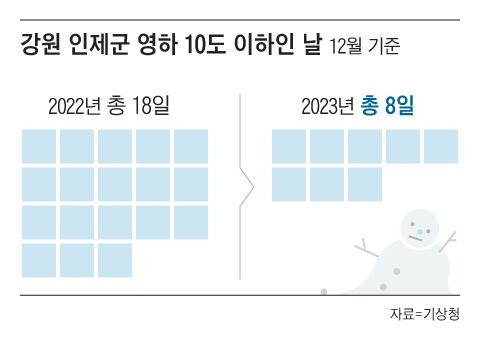 그래픽=양진경