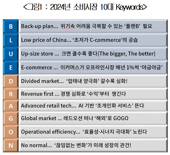 (출처=대한상공회의소)