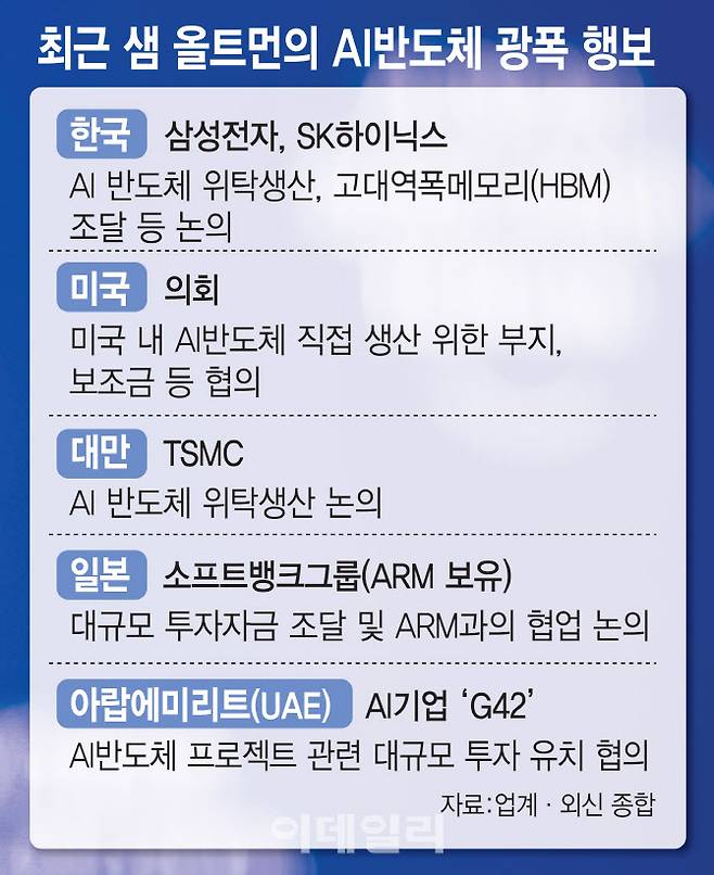 (그래픽=김일환 기자)