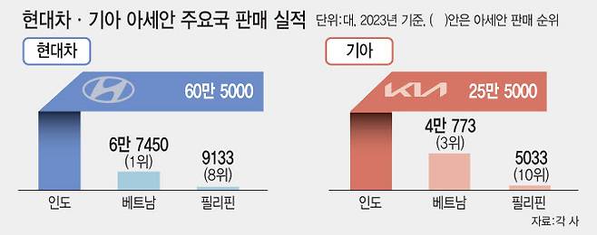 (그래픽=김일환 기자)