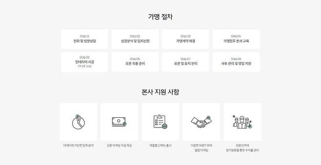 샐러디 창업