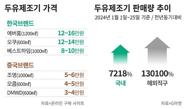 그래픽=정서희