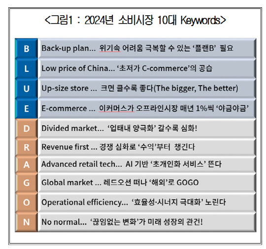 대한상공회의소 제공