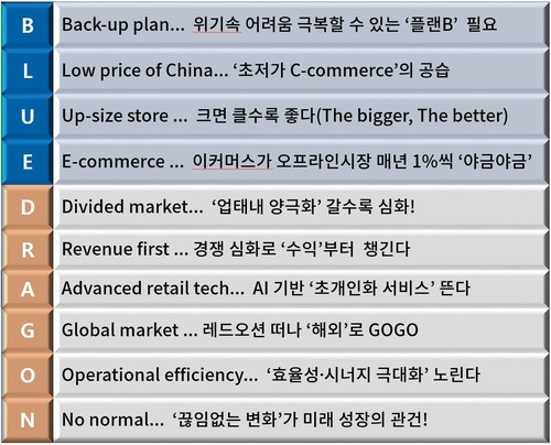 2024년 소비시장 10대 키워드. [자료:대한상공회의소]