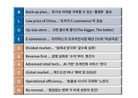 2024년 소비시장 10대 키워드. / 사진 = 연합뉴스