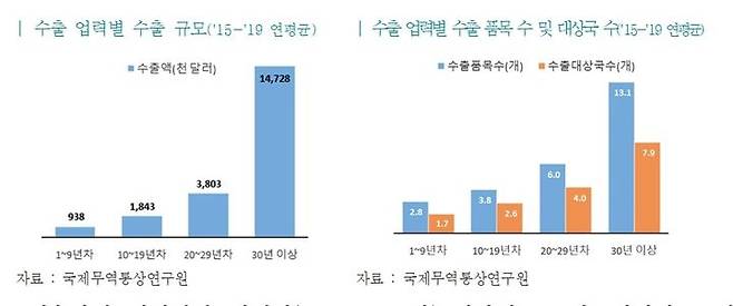 [서울=뉴시스]무협 '수출 기업의 원활한 가업 승계를 위한 제언' 보고서. (사진=무협) 2024.01.28 photo@newsis.com *재판매 및 DB 금지