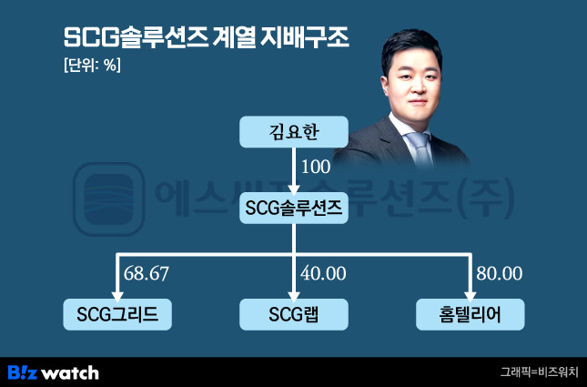 SCG솔루션즈 계열 지배구조