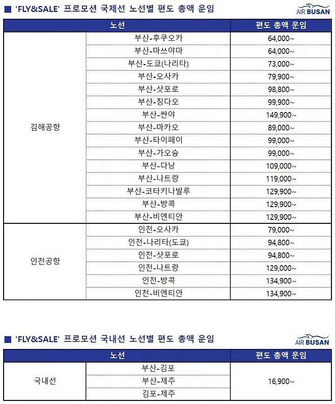 에어부산 FLY&SLAE 프로모션 노선별 편도 총액 운임표.