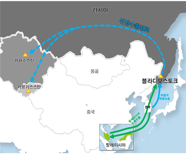 주변국 위장수출 및 우회수출 사건 경로 이미지