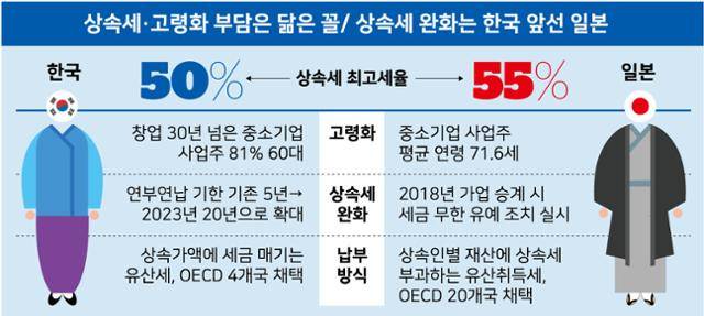 그래픽=강준구 기자