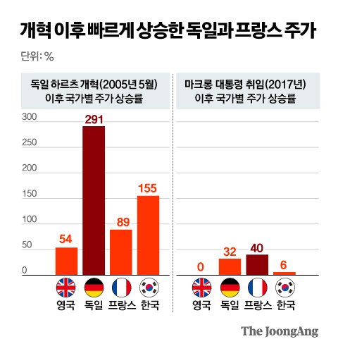 정근영 디자이너