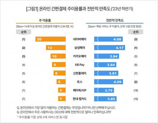 컨슈머인사이트 제공