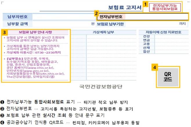 전자납부 방식으로 변경 후 보험료 고지서 양식[국민건강보험공단 제공]