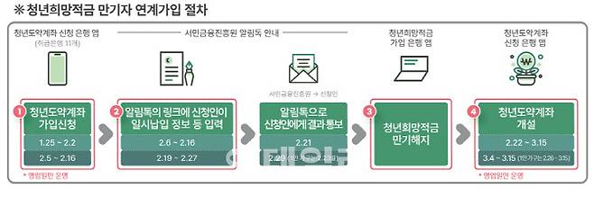 (자료=금융위원회)