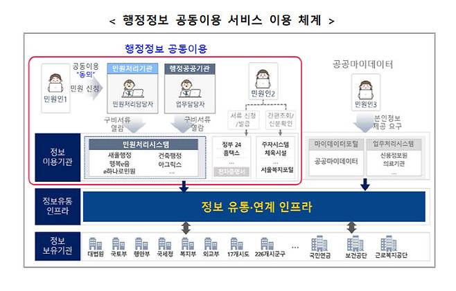 그래픽=행정안전부.