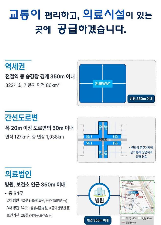 어르신 안심주택 사업체계(서울시 제공)