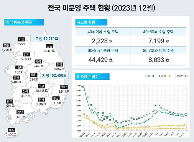 (국토부 제공)