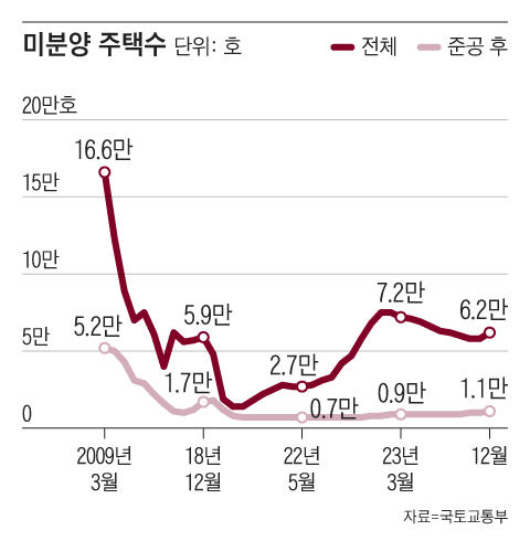 그래픽=조선디자인랩 한유진