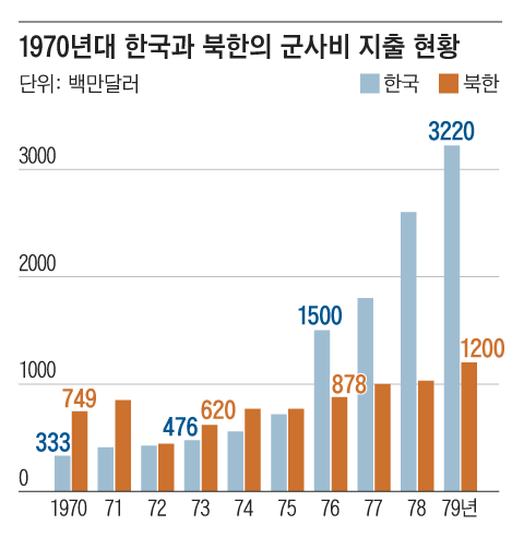 그래픽=조선디자인랩 정다운