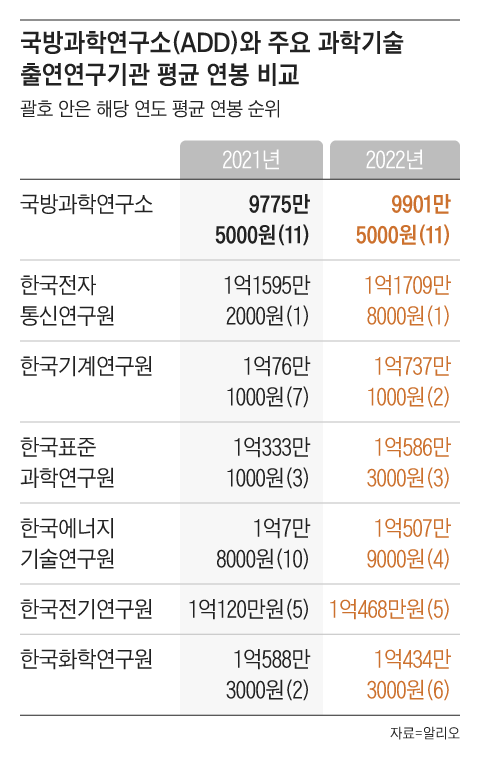 그래픽=조선디자인랩 한유진