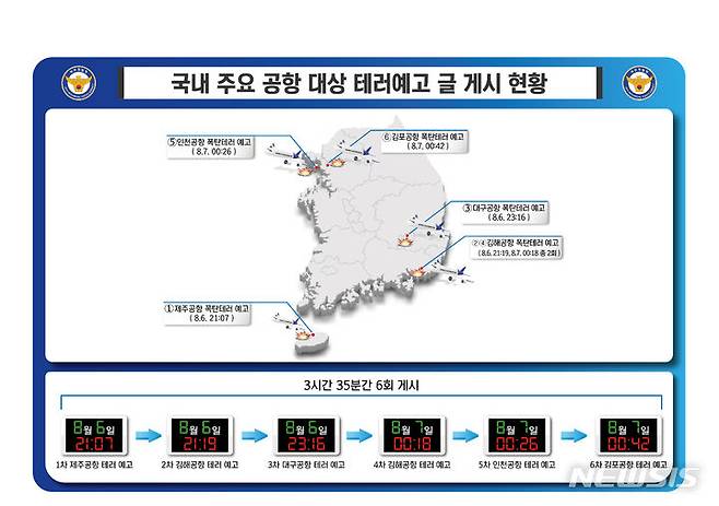 [제주=뉴시스] 지난해 8월 6일부터 7일까지 국내 온라인커뮤니티에 제주·김해·대구·인천·김포공항 등 5개 공항을 대상으로 한 폭탄 테러 및 살인 예고글을 올린 30대가 제주경찰청 사이버범죄수사대에 붙잡혔다. 사진은 피의자가 게시한 공항 테러 예고 글 현황. (사진=제주경찰청 제공) 2023.09.12. photo@newsis.com